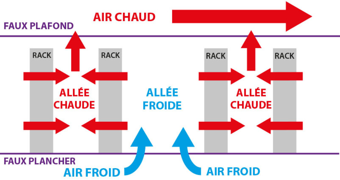 Principe du stockage adiabatique d'air comprimé